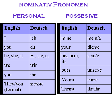 one pronoun german
